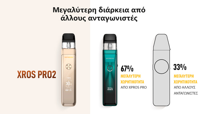 Vaporesso Kit XROS Pro 2 2000mah TPD slider08